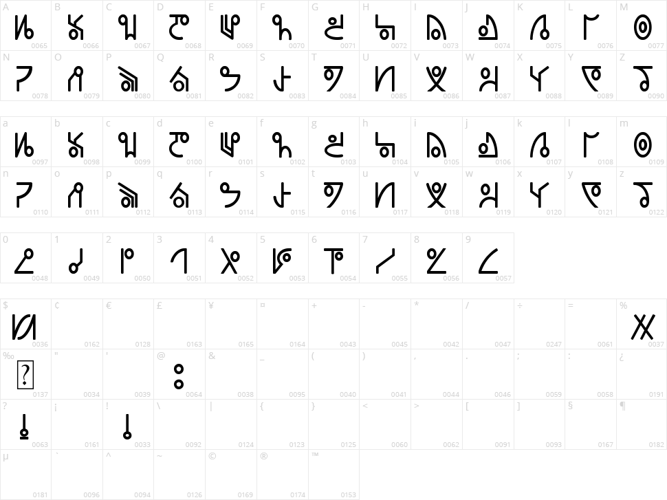 Dead Space Character Map