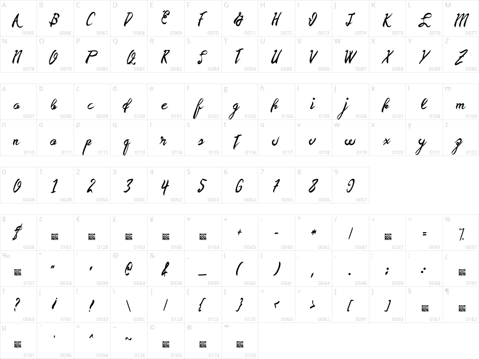 Dead Tasty Character Map