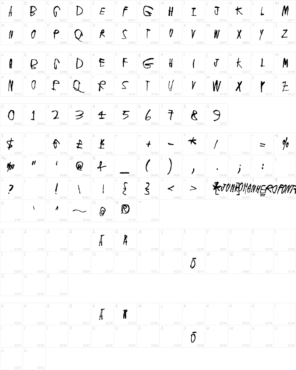 Deafening Silence Character Map