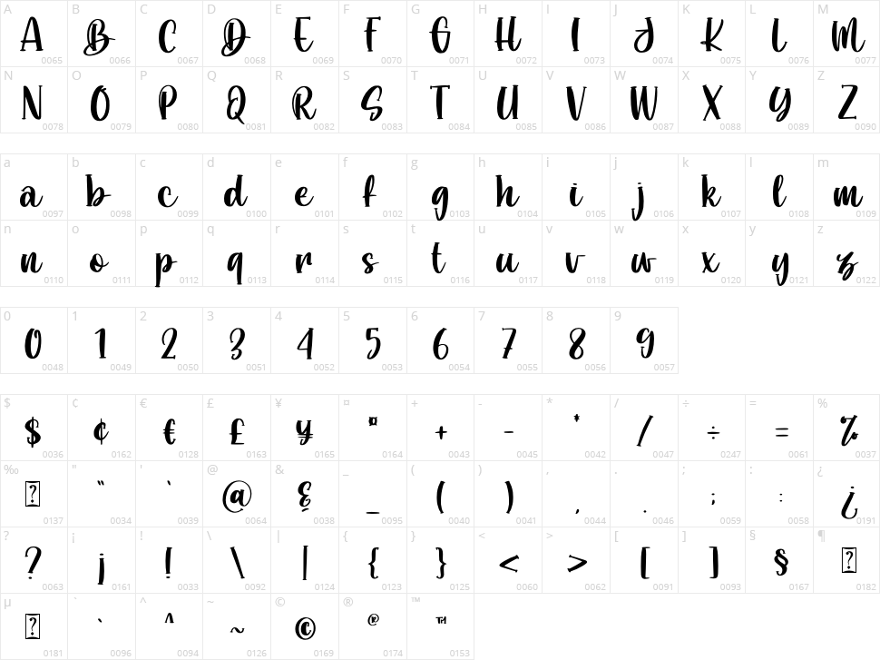 Deallove Character Map