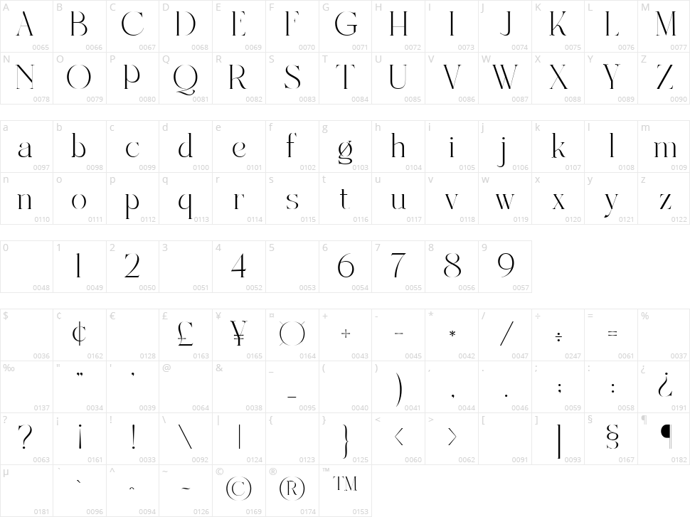 Dealoras Character Map