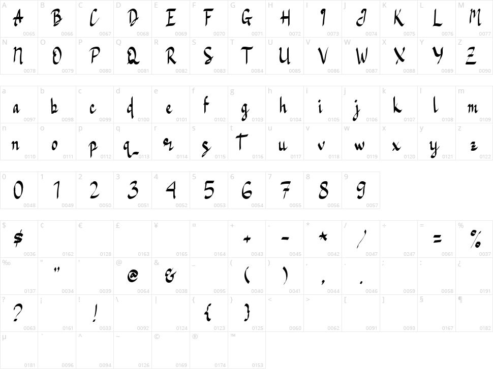 Dealova Character Map