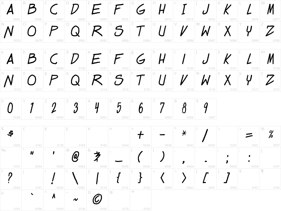 Dealspinner TBS Character Map