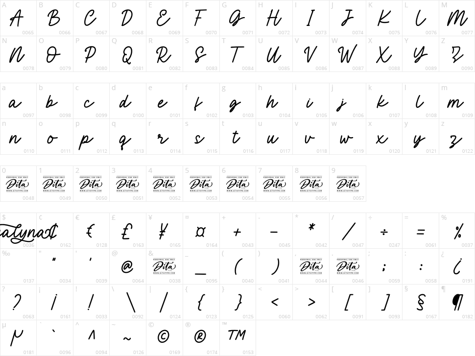Dealyna Character Map