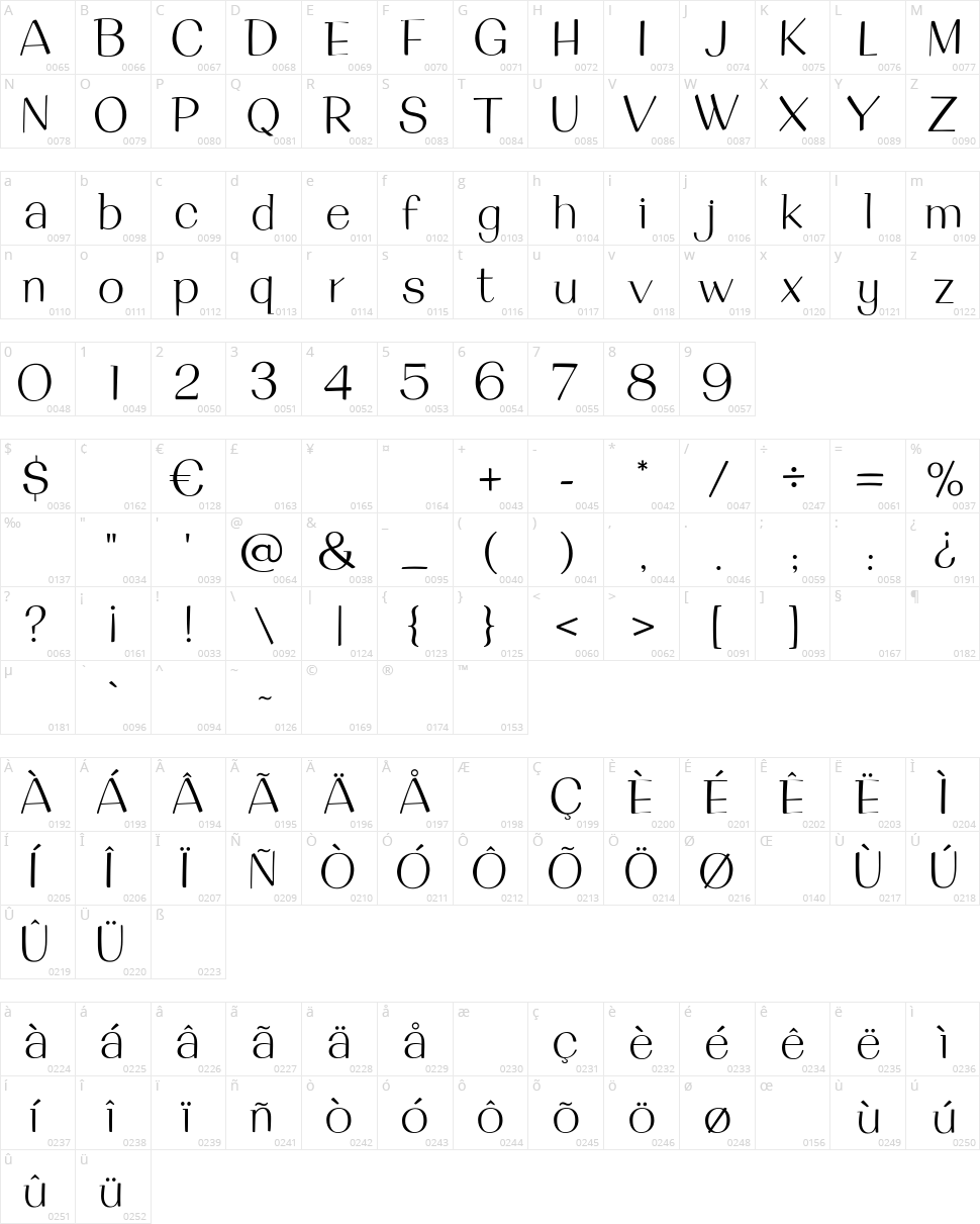 Dean Martin Character Map