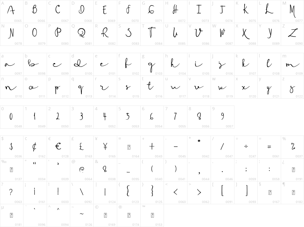 Deanisa Character Map