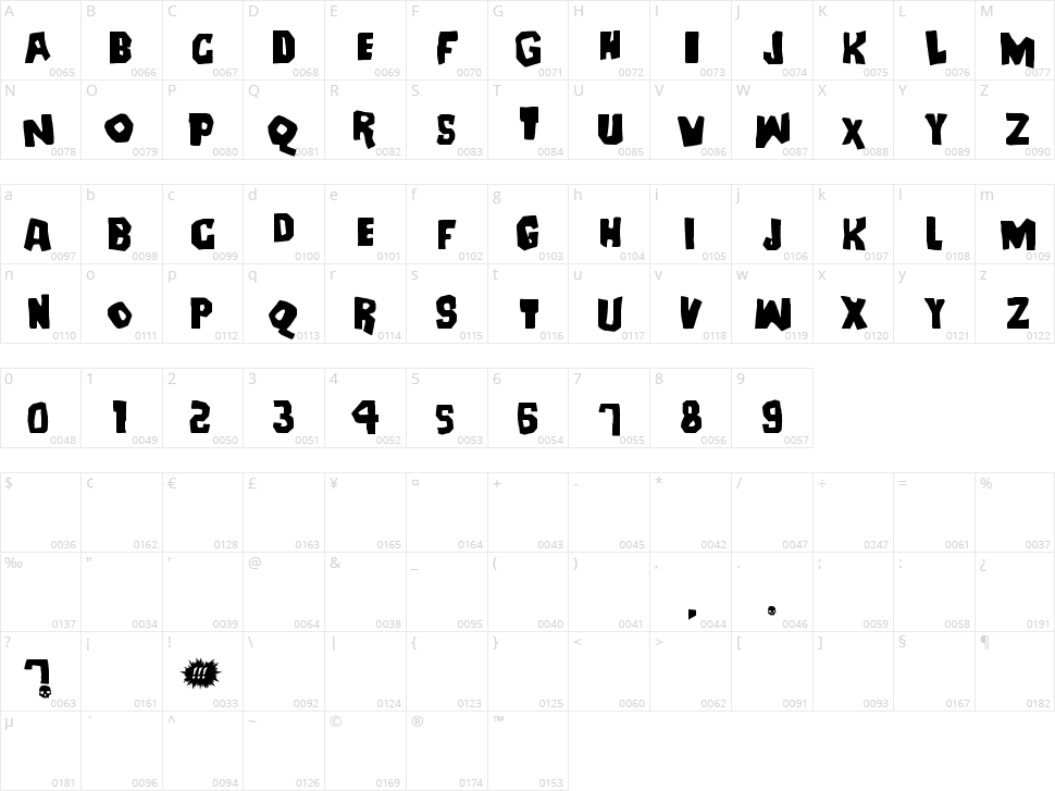 Deanna Character Map