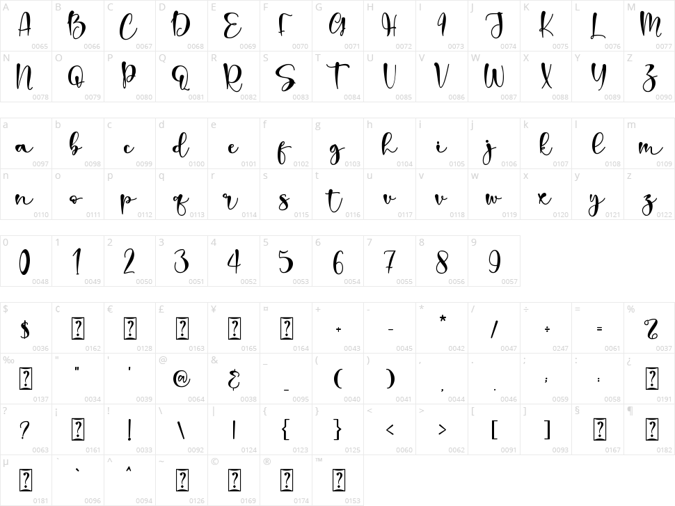 Dear Darling Character Map