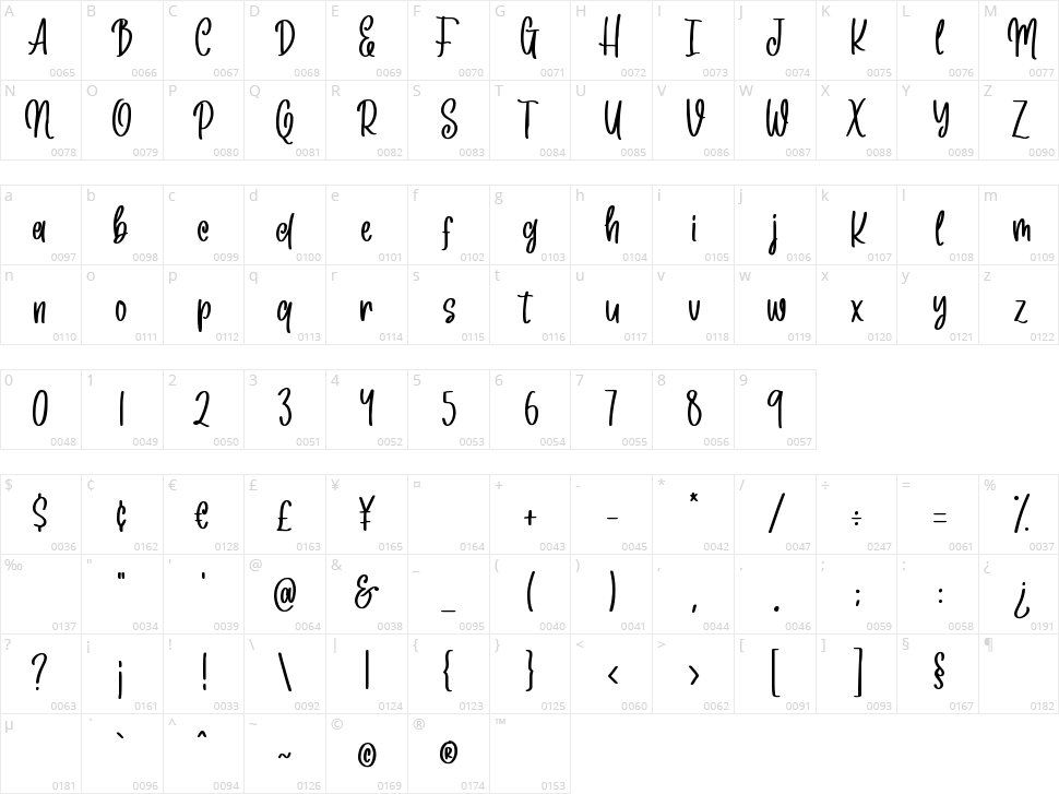 Dear Emily Character Map