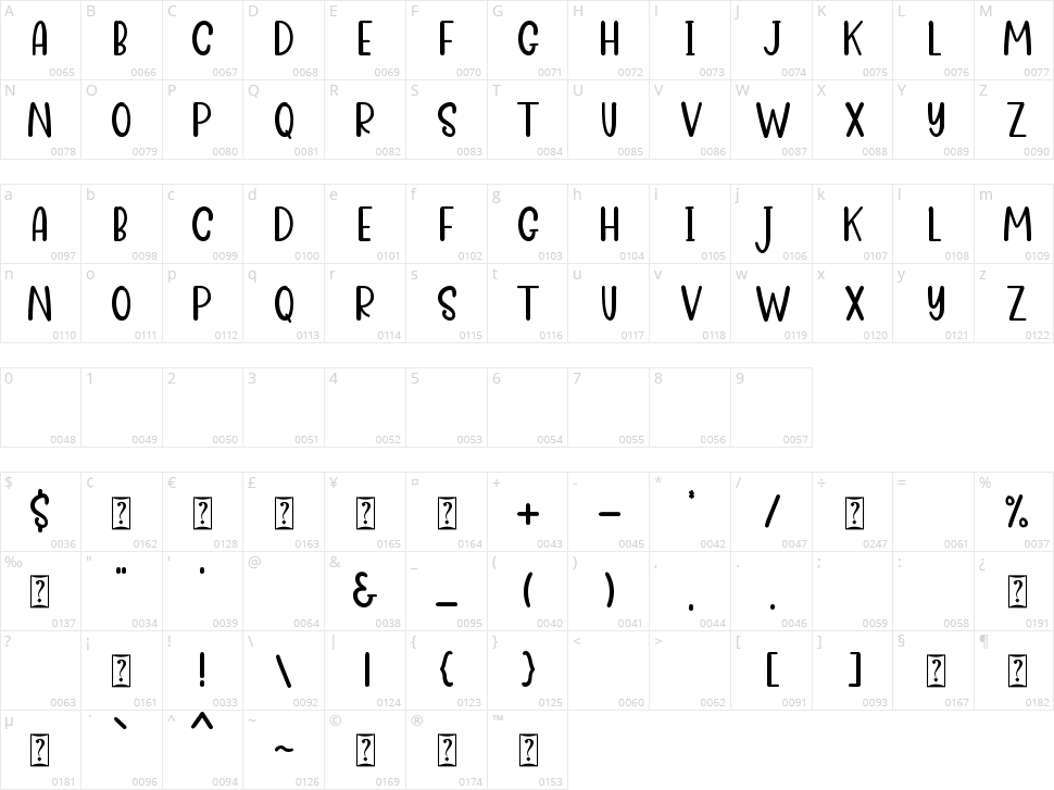 Dear Friend Character Map