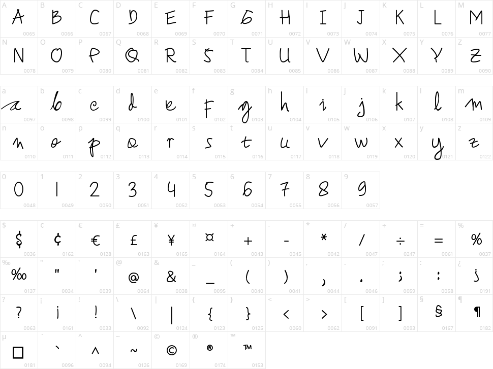 Dear Honey Character Map