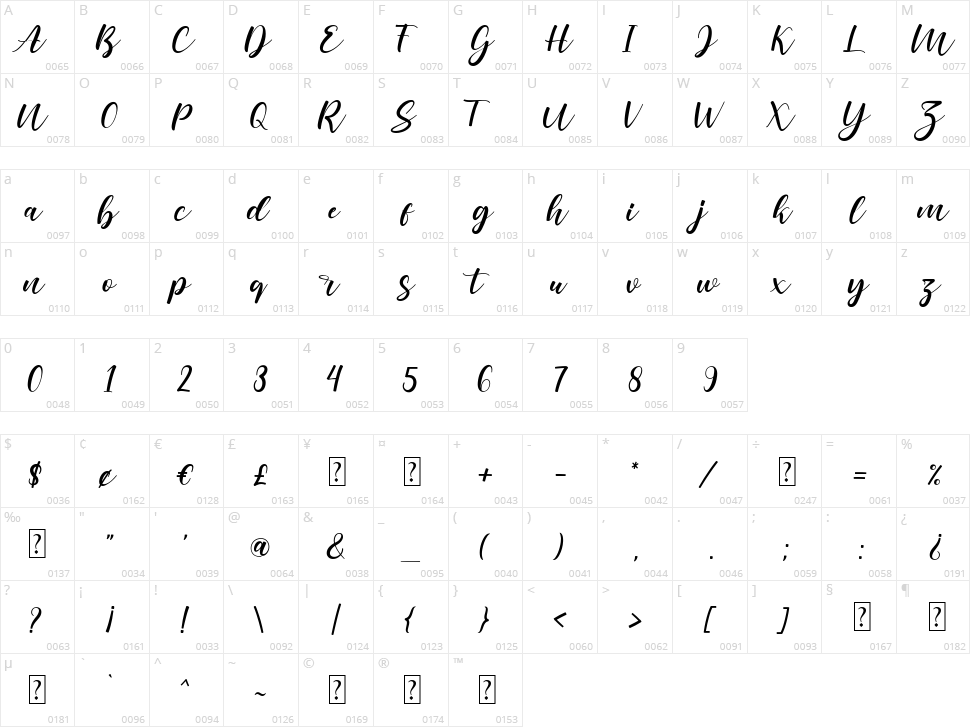 Dear Love Character Map