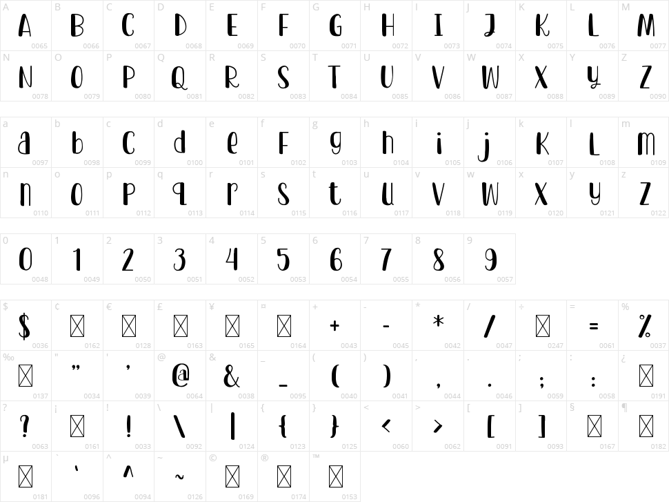 Dear Sunshine Character Map