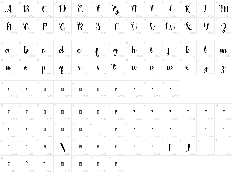 Dear Sweetheart Character Map