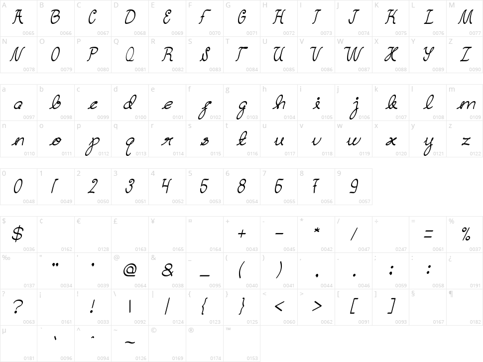 Dear Diary Character Map
