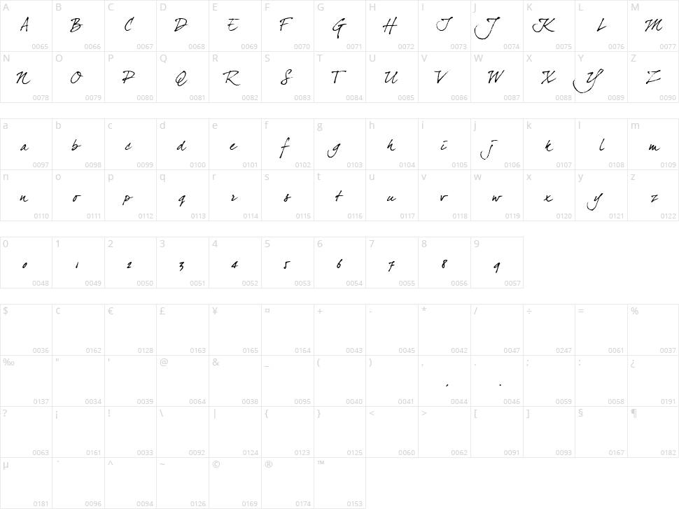 Dear Joe Four Character Map