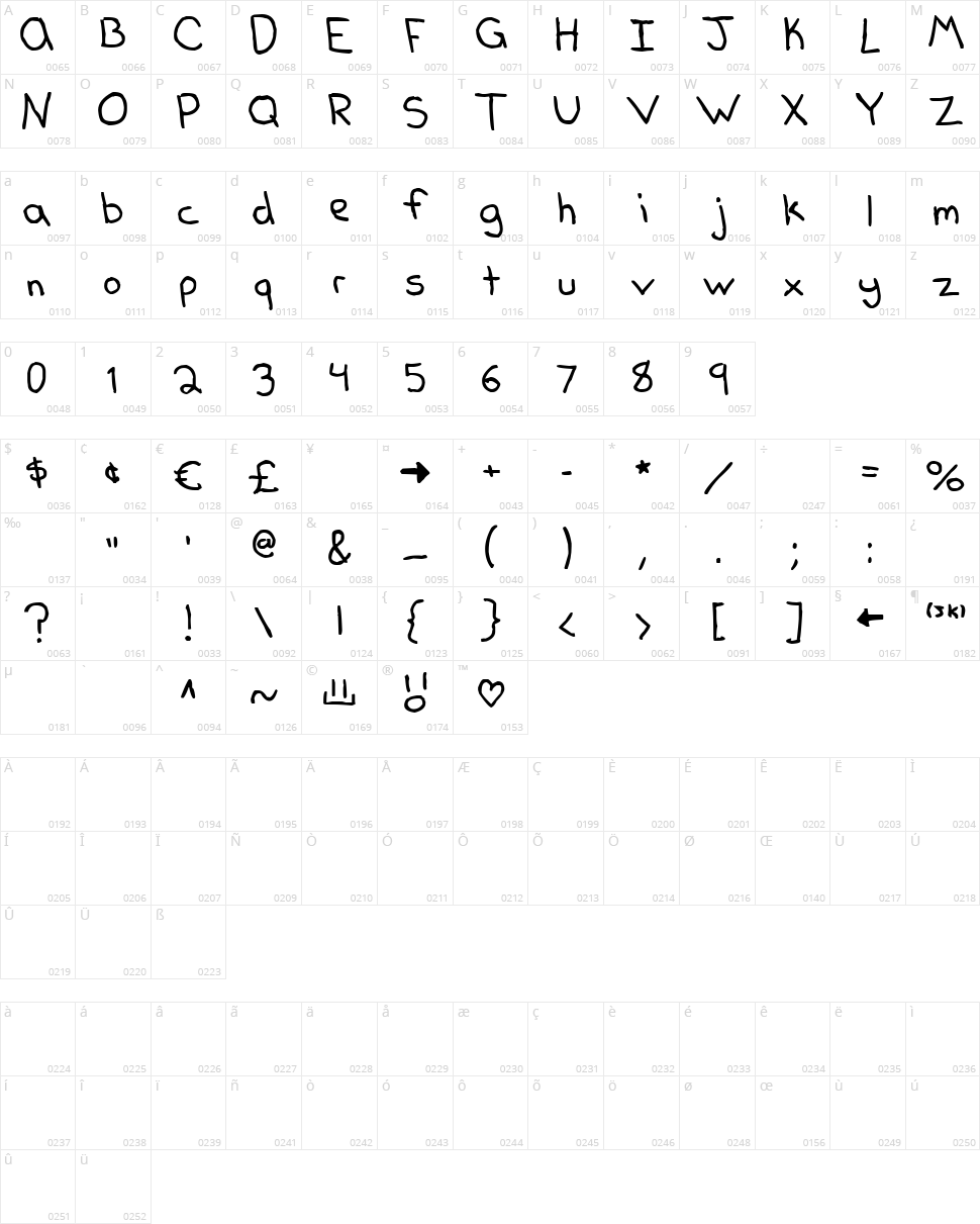 Dear Kelly Character Map