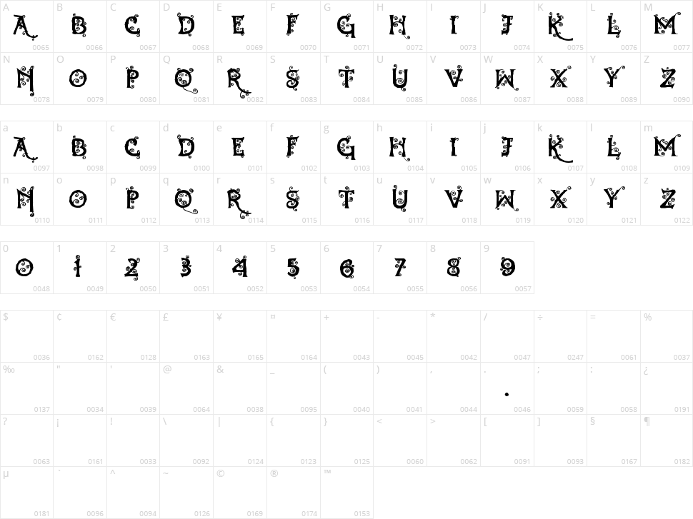 Dearest Dorothy Character Map