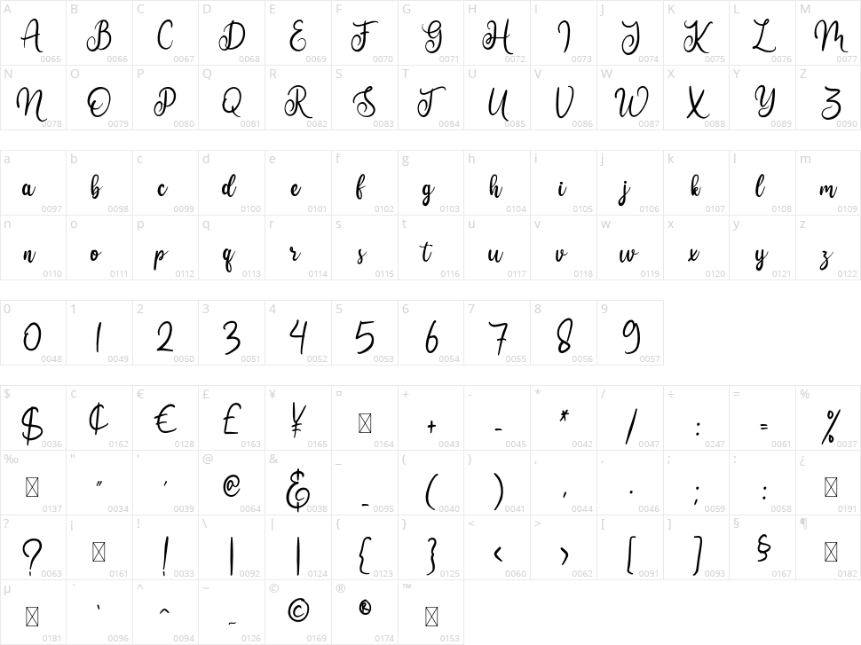 Dearheart Character Map