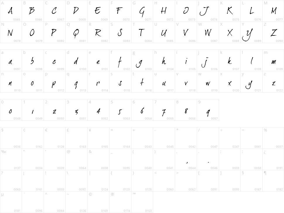Dear Joe 2 Character Map