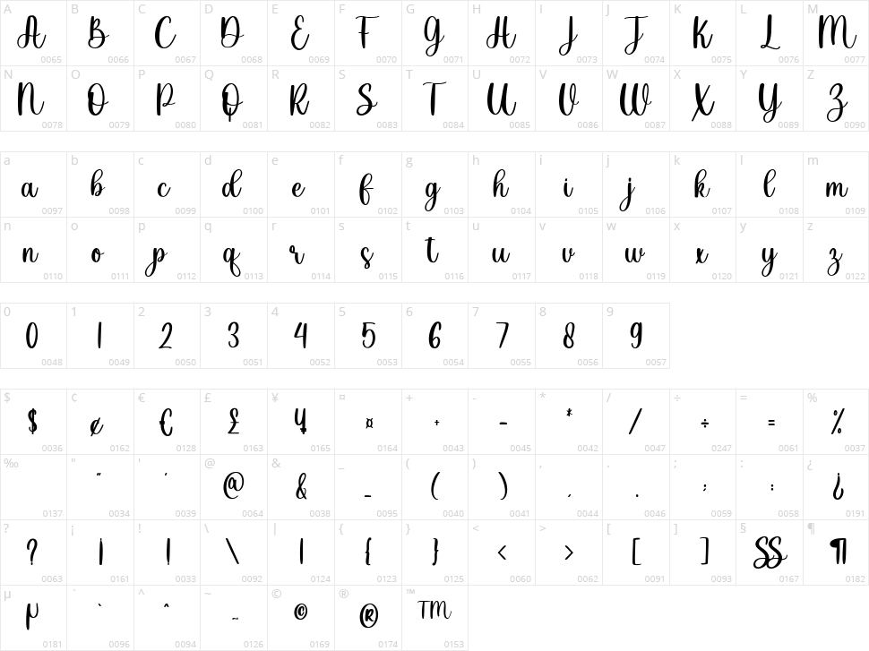 Dearlove Character Map