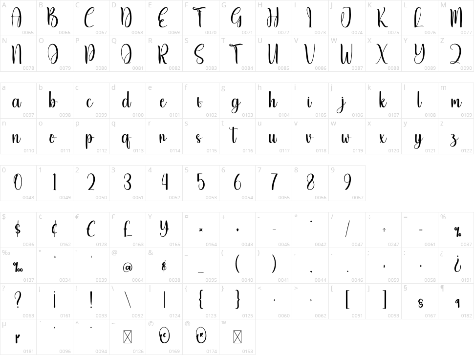 Deary February Character Map