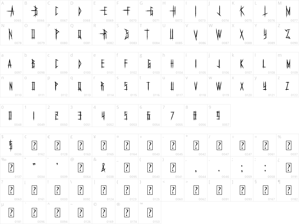 Death Momentum Character Map