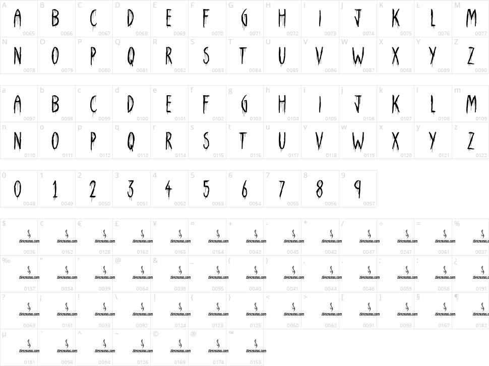 Death Shark Character Map