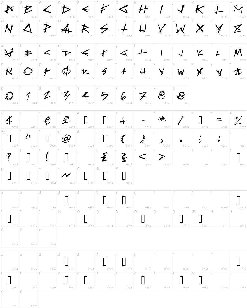 Death Defy Character Map