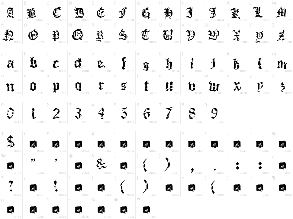Death Fucking Metal Character Map