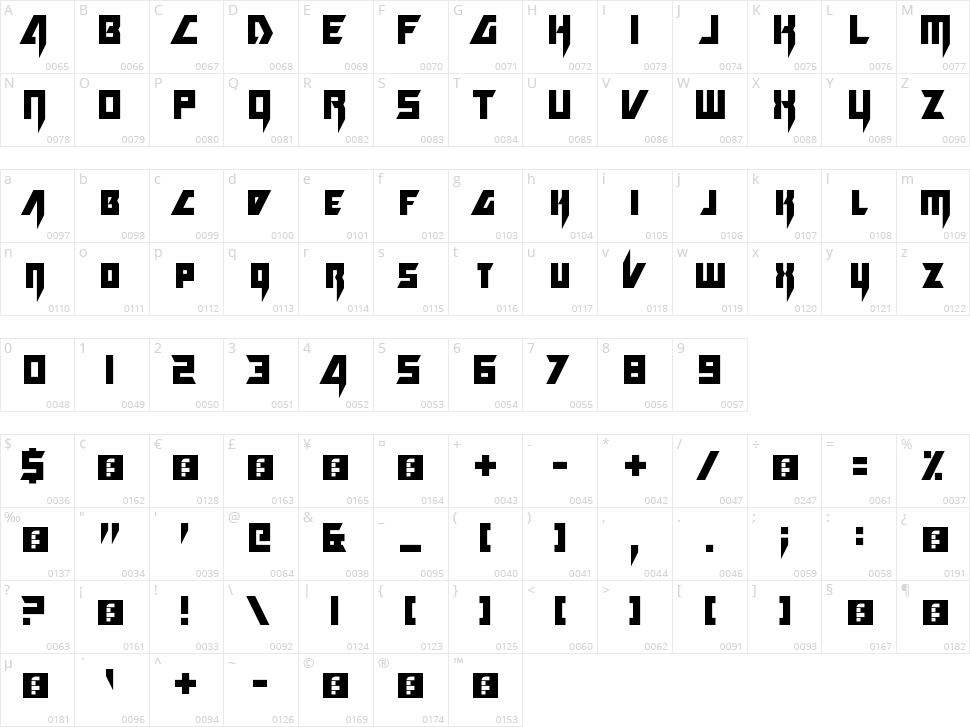 Death Hector Character Map