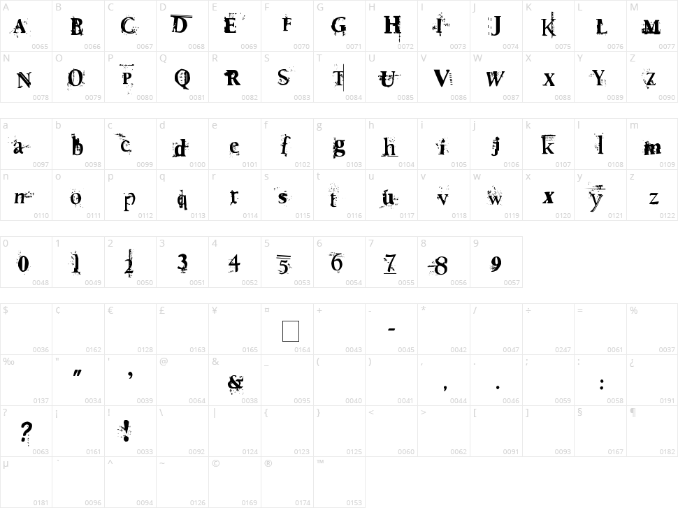Death To Smudgey Character Map