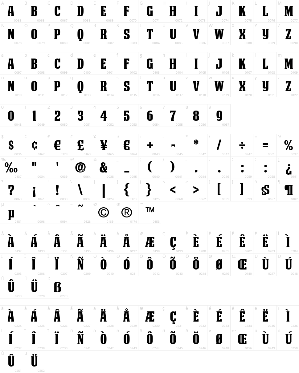 Deathe Maach NCV Character Map