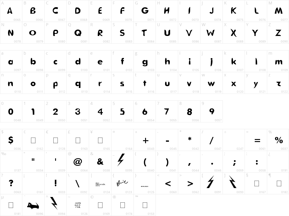 Death Futurist Character Map