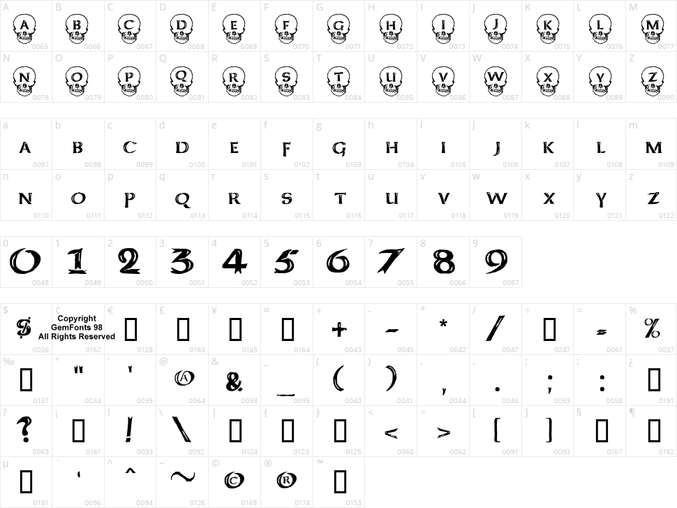 Deathhead KeltCaps Character Map