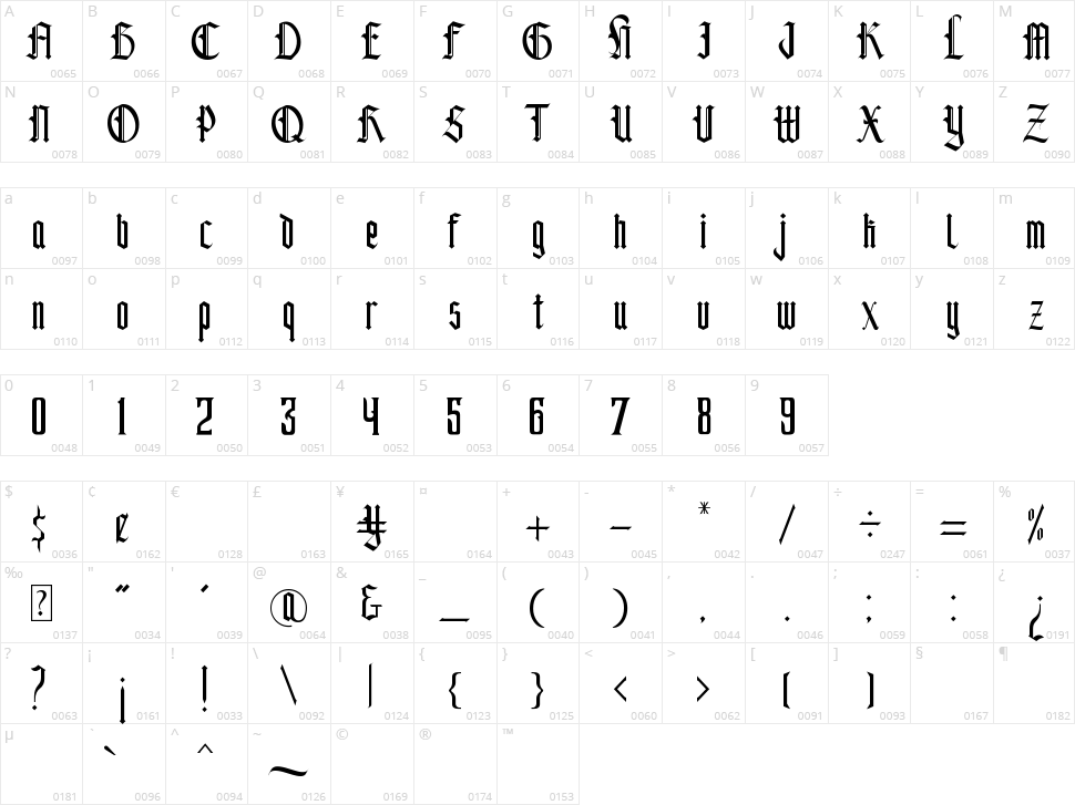 Deathmatch Character Map