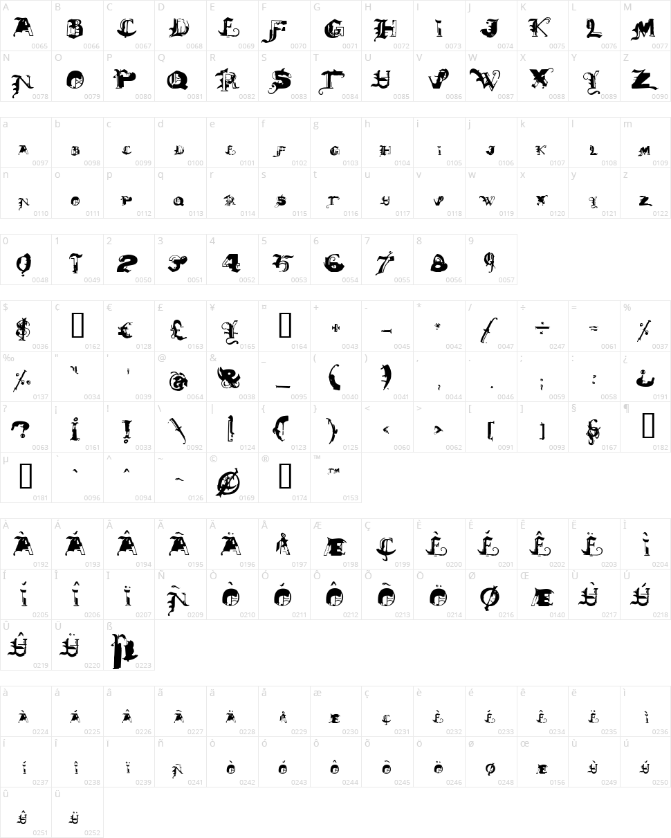 DeathMix Character Map