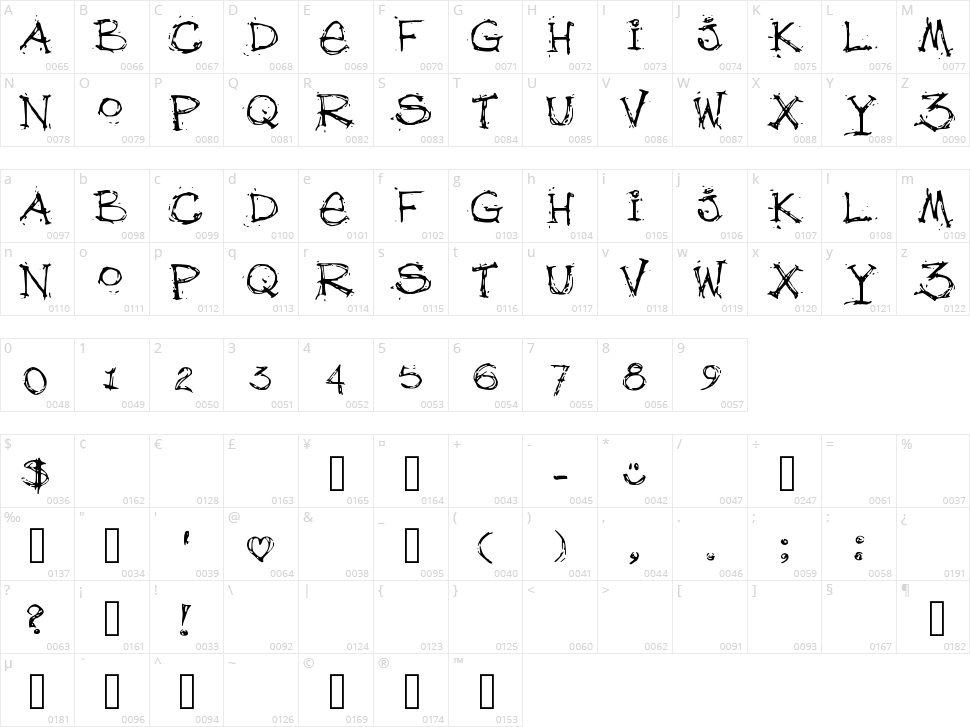 Deb Fuzzy Character Map