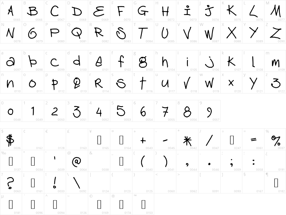 Deb Handwriting Character Map