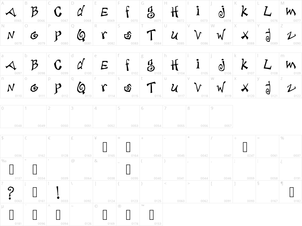 Deb Jagged Character Map