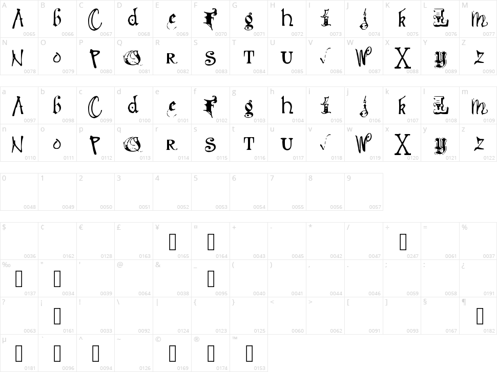 Deb Mixed Fancy Character Map