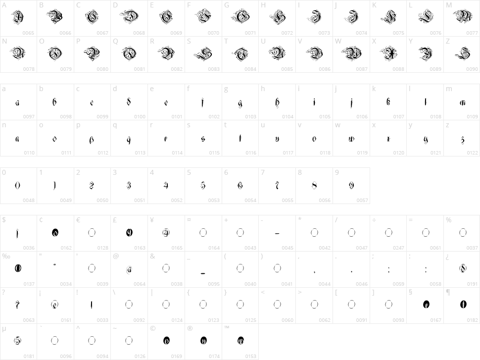Decadentia Character Map