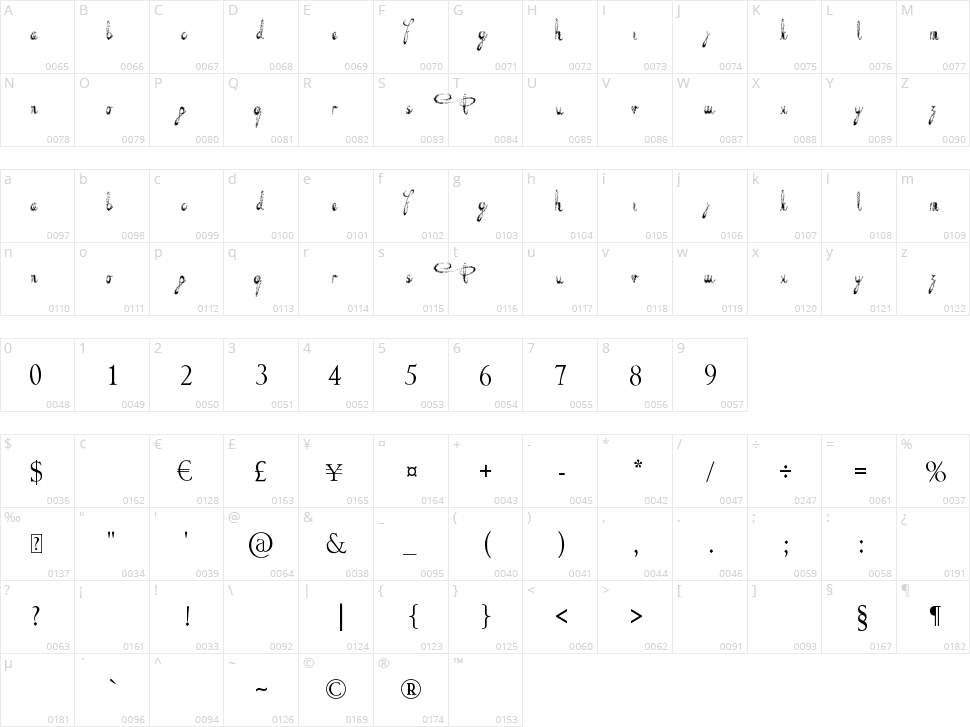 Decayed in Sixty Seconds Character Map