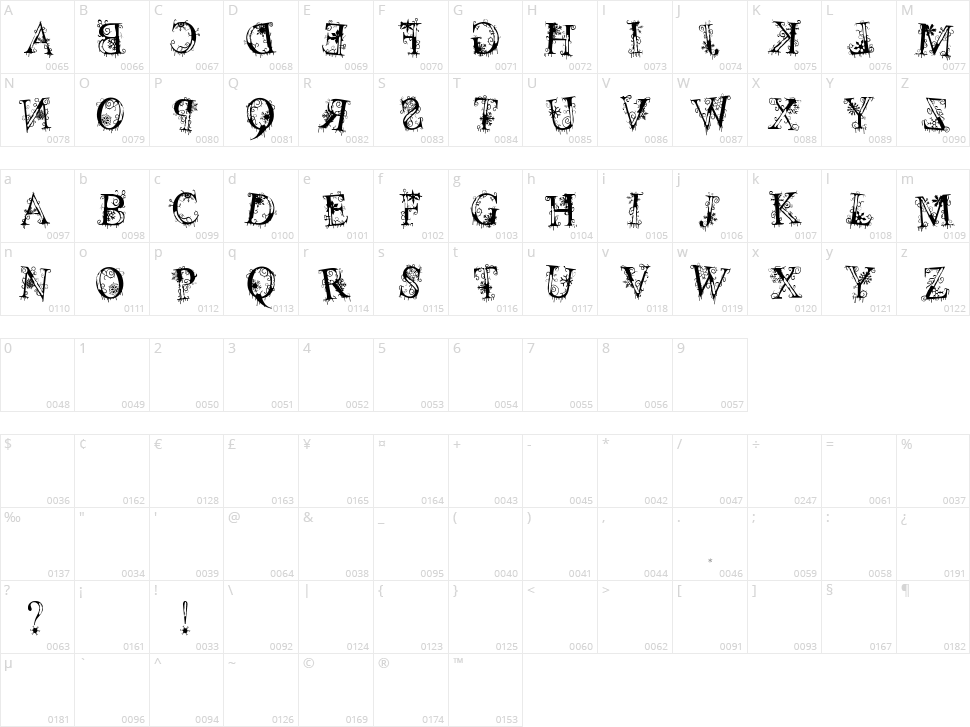 Decemberice Character Map