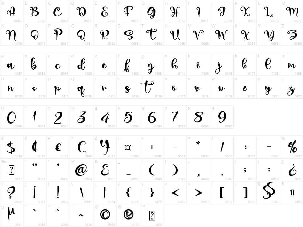 Declaration Of Love Character Map