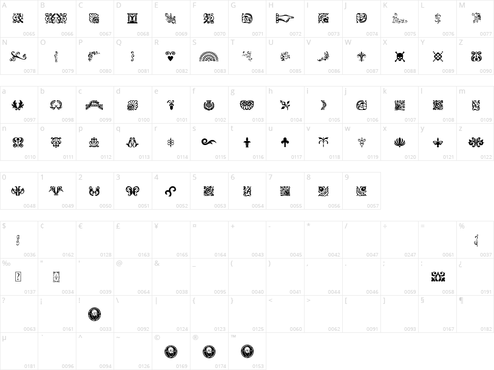 Deco Mix Character Map