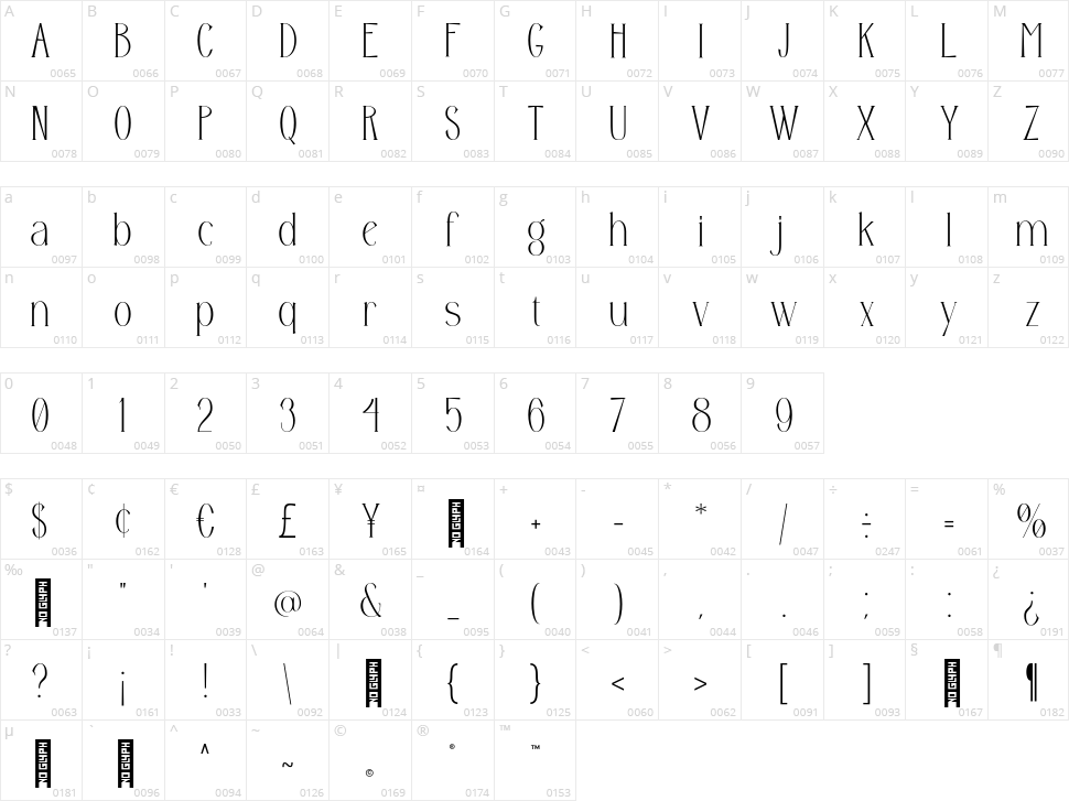 Decondor Character Map