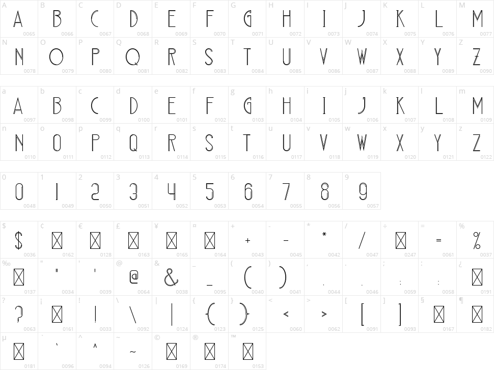 Deconico Character Map