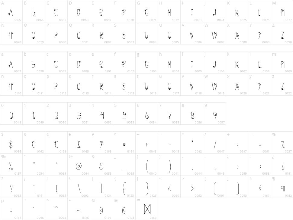 Decoration Character Map