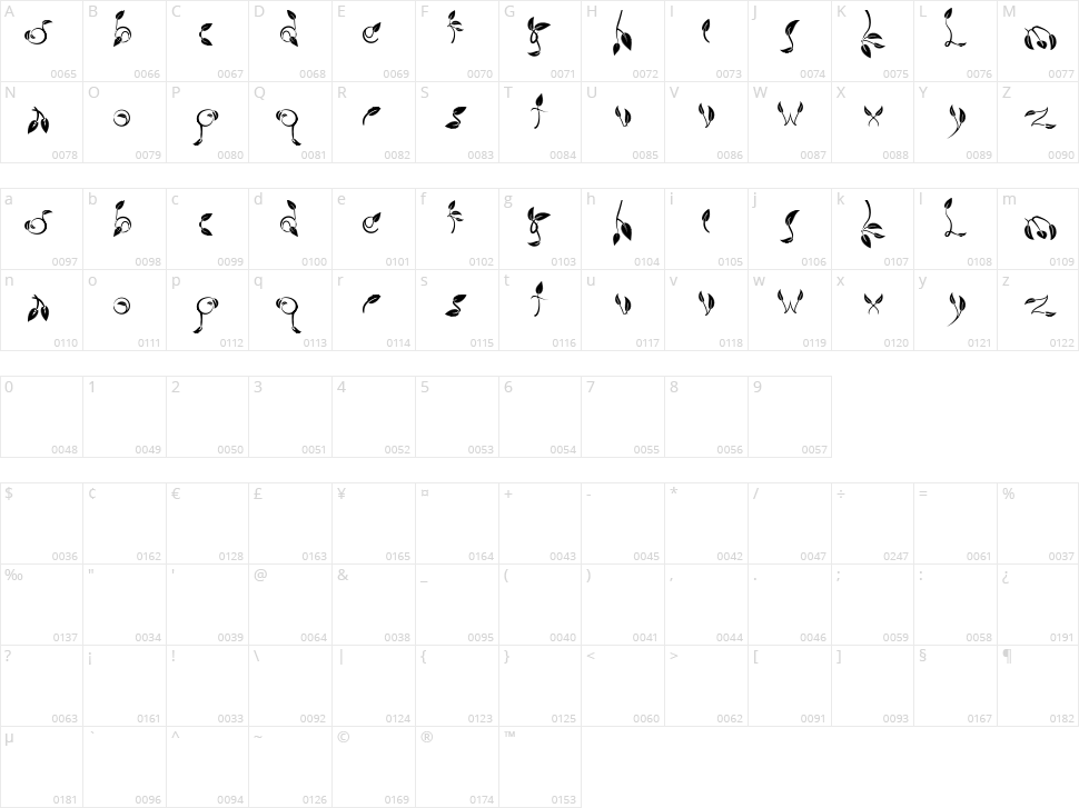 Dedaun Character Map